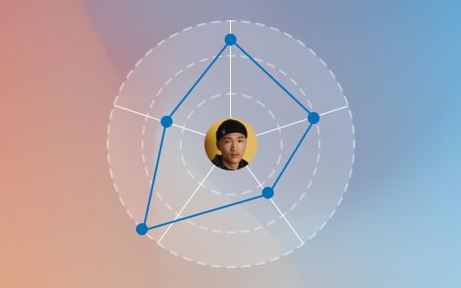 Schematisches Diagramm für Persönlichkeitsanalysen im Recruiting